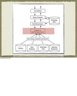 domenica 20 marzo 2011
 