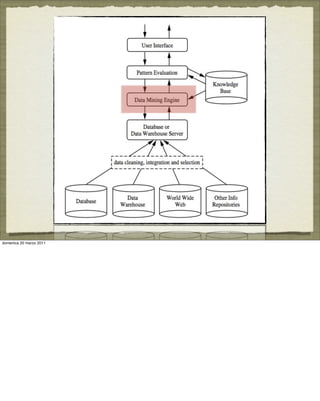 domenica 20 marzo 2011
 