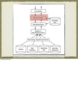 domenica 20 marzo 2011
 