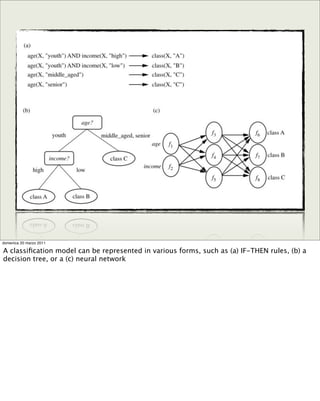 domenica 20 marzo 2011
A classiﬁcation model can be represented in various forms, such as (a) IF-THEN rules, (b) a
decision tree, or a (c) neural network
 