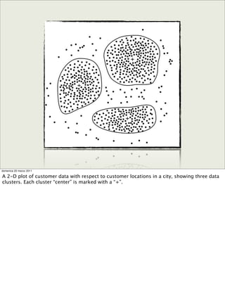 domenica 20 marzo 2011
A 2-D plot of customer data with respect to customer locations in a city, showing three data
clusters. Each cluster “center” is marked with a “+”.
 
