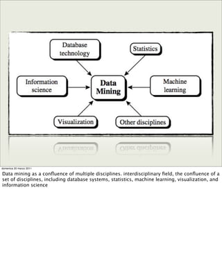 domenica 20 marzo 2011
Data mining as a conﬂuence of multiple disciplines. interdisciplinary ﬁeld, the conﬂuence of a
set of disciplines, including database systems, statistics, machine learning, visualization, and
information science
 