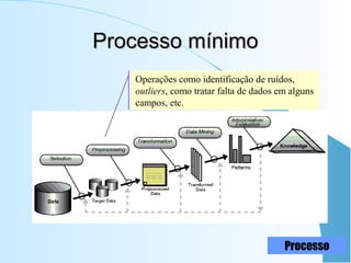 Processo mínimoProcesso mínimo
Operações como identificação de ruídos,
outliers, como tratar falta de dados em alguns
campos, etc.
Processo
 