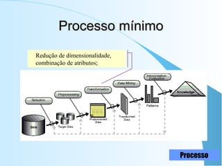 Processo mínimoProcesso mínimo
Redução de dimensionalidade,
combinação de atributos;
Processo
 