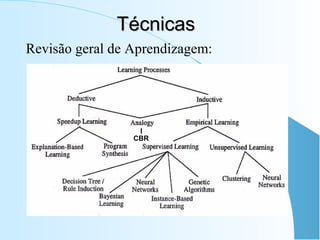 Revisão geral de Aprendizagem:
TécnicasTécnicas
CBR
 