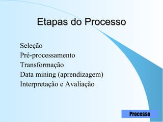 Etapas do ProcessoEtapas do Processo
Seleção
Pré-processamento
Transformação
Data mining (aprendizagem)
Interpretação e Avaliação
Processo
 