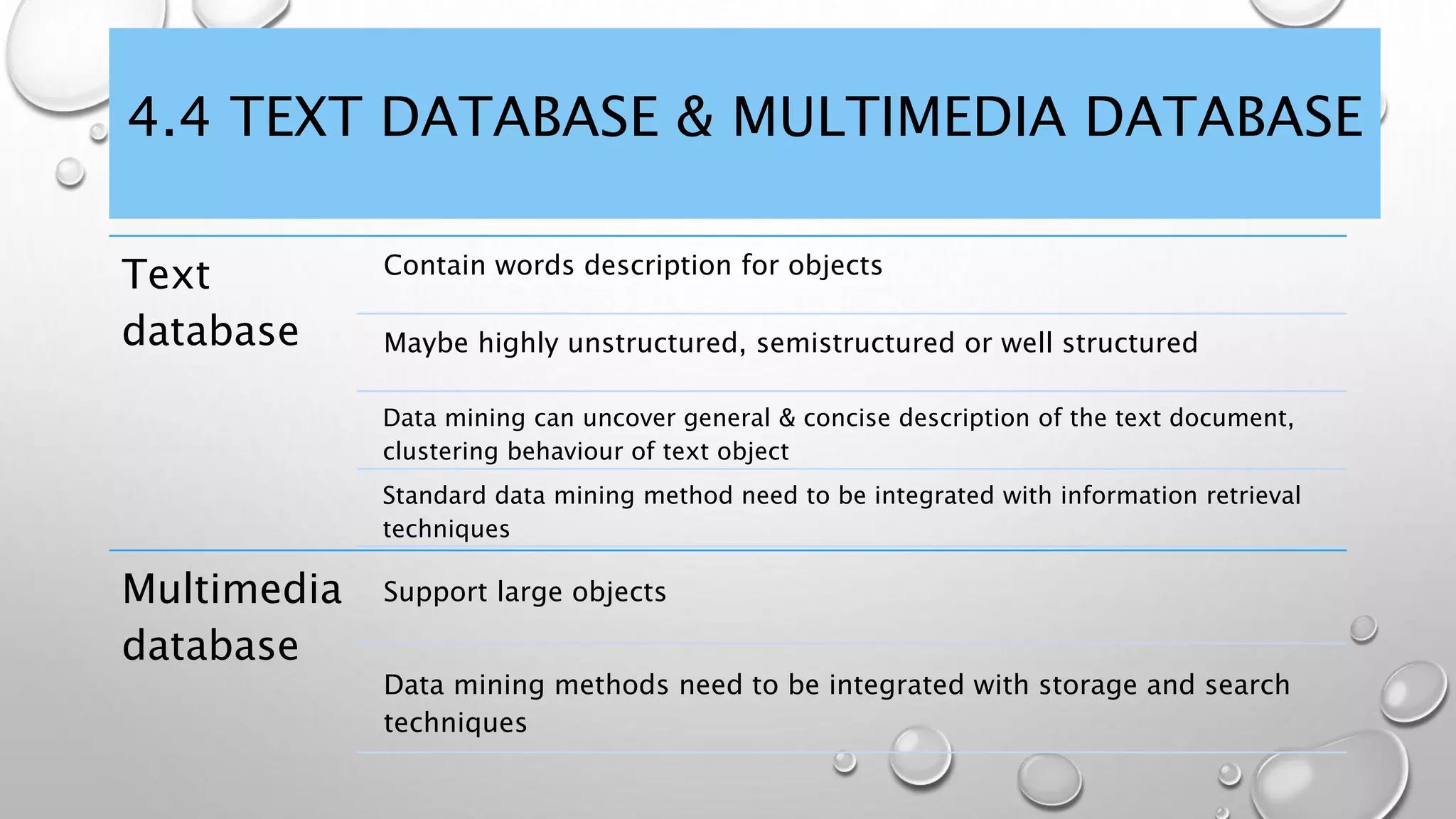 4.4 TEXT DATABASE & MULTIMEDIA DATABASE
Text
database
Contain words description for objects
Maybe highly unstructured, semistructured or well structured
Data mining can uncover general & concise description of the text document,
clustering behaviour of text object
Standard data mining method need to be integrated with information retrieval
techniques
Multimedia
database
Support large objects
Data mining methods need to be integrated with storage and search
techniques
 
