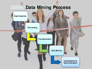 Data Selection
Processing
Transformation
Data Mining
Interpretation &
Data Evaluation
Data Mining Process
 