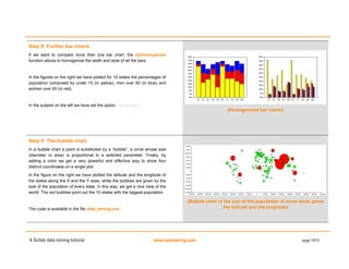 A Scilab data mining tutorial www.openeering.com page 10/15
Step 8: Further bar charts
If we want to compare more than one bar chart, the barhomogenize
function allows to homogenize the width and style of all the bars.
In the figures on the right we have plotted for 10 states the percentages of
population composed by under 15 (in yellow), men over 60 (in blue) and
women over 60 (in red).
In the subplot on the left we have set the option 'stacked'.
(Homogenized bar charts)
Step 9: The bubble chart
In a bubble chart a point is substituted by a “bubble”, a circle whose size
(diameter or area) is proportional to a selected parameter. Finally, by
adding a color we get a very powerful and effective way to show four
distinct coordinates on a single plot.
In the figure on the right we have plotted the latitude and the longitude of
the states along the X and the Y axes, while the bubbles are given by the
size of the population of every state. In this way, we get a nice view of the
world. The red bubbles point out the 10 states with the biggest population.
The code is available in the file data_mining.sce.
(Bubble chart of the size of the population of every state, given
the latitude and the longitude)
 