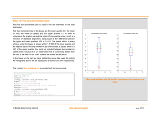 A Scilab data mining tutorial www.openeering.com page 12/15
Step 11: The box-and-whisker plot
Also the box-and-whisker plot is useful if we are interested in the data
distribution.
The four horizontal lines of the boxes are the lower quartile Q1, the mean
(in red), the mode (in green) and the upper quartile Q3. In order to
understand the graphic we give the notion of interquartile range, which is a
measure of statistical dispersion, being equal to the difference between
the upper and lower quartiles: IQR = Q3−Q1. The lowest datum of every
whisker under the boxes is placed within 1.5 IQR of the lower quartile and
the highest datum of every whisker on top of the boxes is placed within 1.5
IQR of the upper quartile. Any point not included between the whiskers is
called outlier, because it is an observation that is numerically distant from
the rest of the data. In our chart, outliers are plotted as red points.
In the figure on the right we have plotted the same data used for plotting
the histograms above: the life expectancy of women and men respectively.
The function box_whiskers.sci is provided with the source code.
// Box-and-whisker
scf(6); clf(6);
subplot(1,2,1)
[outUp, outDown]=box_whiskers(LEW)
a=get("current_axes");
a.data_bounds=[0,45;2,90];
xtitle("Life expectancy at birth: Women");
subplot(1,2,2)
[outUp, outDown]=box_whiskers(LEM)
a=get("current_axes");
a.data_bounds=[0,45;2,90];
xtitle('Life expectancy at birth: Men')
(Box-and-whisker plot of the life expectancy for women and
men)
 