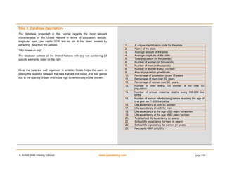 A Scilab data mining tutorial www.openeering.com page 3/15
Step 3: Database description
The database presented in this tutorial regards the most relevant
characteristics of the United Nations in terms of population, latitude,
longitude, ages, per capita GDP and so on. It has been created by
extracting data from the website
“http://www.un.org/”
The database collects all the United Nations with any row containing 23
specific elements, listed on the right.
Once the data are well organized in a table, Scilab helps the users in
getting the relations between the data that are not visible at a first glance
due to the quantity of data and/or the high dimensionality of the problem.
1. A unique identification code for the state
2 Name of the state
3. Average latitude of the state
4. Average longitude of the state
5. Total population (in thousands)
6. Number of women (in thousands)
7. Number of men (in thousands)
8. Number of women every 100 men
9. Annual population growth rate
10. Percentage of population under 15 years
11. Percentage of men over 60 years
12. Percentage of women over 60 years
13. Number of men every 100 women of the over 60
population
14. Number of annual maternal deaths every 100.000 live
births
15. Number of annual infants dying before reaching the age of
one year per 1.000 live births
16. Life expectancy at birth for women
17. Life expectancy at birth for men
18. Life expectancy at the age of 60 years for women
19. Life expectancy at the age of 60 years for men
20. Total school life expectancy (in years)
21. School life expectancy for men (in years)
22. School life expectancy for women (in years)
23. Per capita GDP (in US$)
 