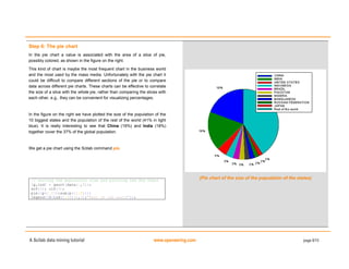 A Scilab data mining tutorial www.openeering.com page 8/15
Step 6: The pie chart
In the pie chart a value is associated with the area of a slice of pie,
possibly colored, as shown in the figure on the right.
This kind of chart is maybe the most frequent chart in the business world
and the most used by the mass media. Unfortunately with the pie chart it
could be difficult to compare different sections of the pie or to compare
data across different pie charts. These charts can be effective to correlate
the size of a slice with the whole pie, rather than comparing the slices with
each other, e.g., they can be convenient for visualizing percentages.
In the figure on the right we have plotted the size of the population of the
10 biggest states and the population of the rest of the world (41% in light
blue). It is really interesting to see that China (19%) and India (18%)
together cover the 37% of the global population.
We get a pie chart using the Scilab command pie.
// Sorting the population size and plotting the Pie Chart
[p,ind] = gsort(data(:,5));
scf(3); clf(3);
pie([p(1:10);sum(p(11:$))])
legend([S(ind(1:10)+1,2);"Rest of the world"]);
(Pie chart of the size of the population of the states)
 