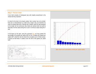 A Scilab data mining tutorial www.openeering.com page 9/15
Step 7: The bar chart
A bar chart consists of rectangular bars with lengths proportional to the
values that they represent.
In order for the bars to be clearly visible, their number has to be limited.
Each bar is characterized by a label and a length: they can therefore be
used for plotting data with a discrete set of labels, while the data assigned
to the length can be continuous. Bar charts are optimal when we want to
associate nominal values along the X axis to numerical values along the Y
axis.
In the figure on the right, using the command bar, we have plotted the
percentage of the global per capita GDP for the 10 states with highest per
capita GDP, while the red line shows the cumulative sum of these values:
it points out that these 10 states cover the 30% of the global per capita
GDP.
// Bar Chart and cumulative
scf(4); clf(4);
[gdpnonan,i] = thrownan(data(:,23));
[gdp,j] = gsort(gdpnonan);
tot_gdp = sum(gdp);
cum_gdp = cumsum(gdp(1:10));
bar(gdp(1:10)*100/tot_gdp)
plot([1:10],cum_gdp*100/tot_gdp,'ro-')
set(gca(),"grid",[1 1]*color('gray'));
h = get("current_entity");
h.parent.x_ticks.labels = S(i(j(1:10))+1,1);
h.parent.y_ticks.labels = h.parent.y_ticks.labels+'%';
(Bar chart and cumulative of the per capita GDP)
 