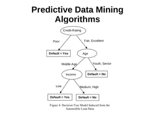 Predictive Data Mining
Algorithms
 
