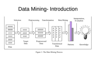 Data Mining- Introduction
 