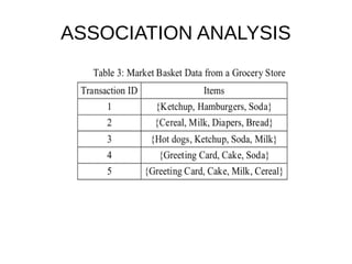 ASSOCIATION ANALYSIS
 