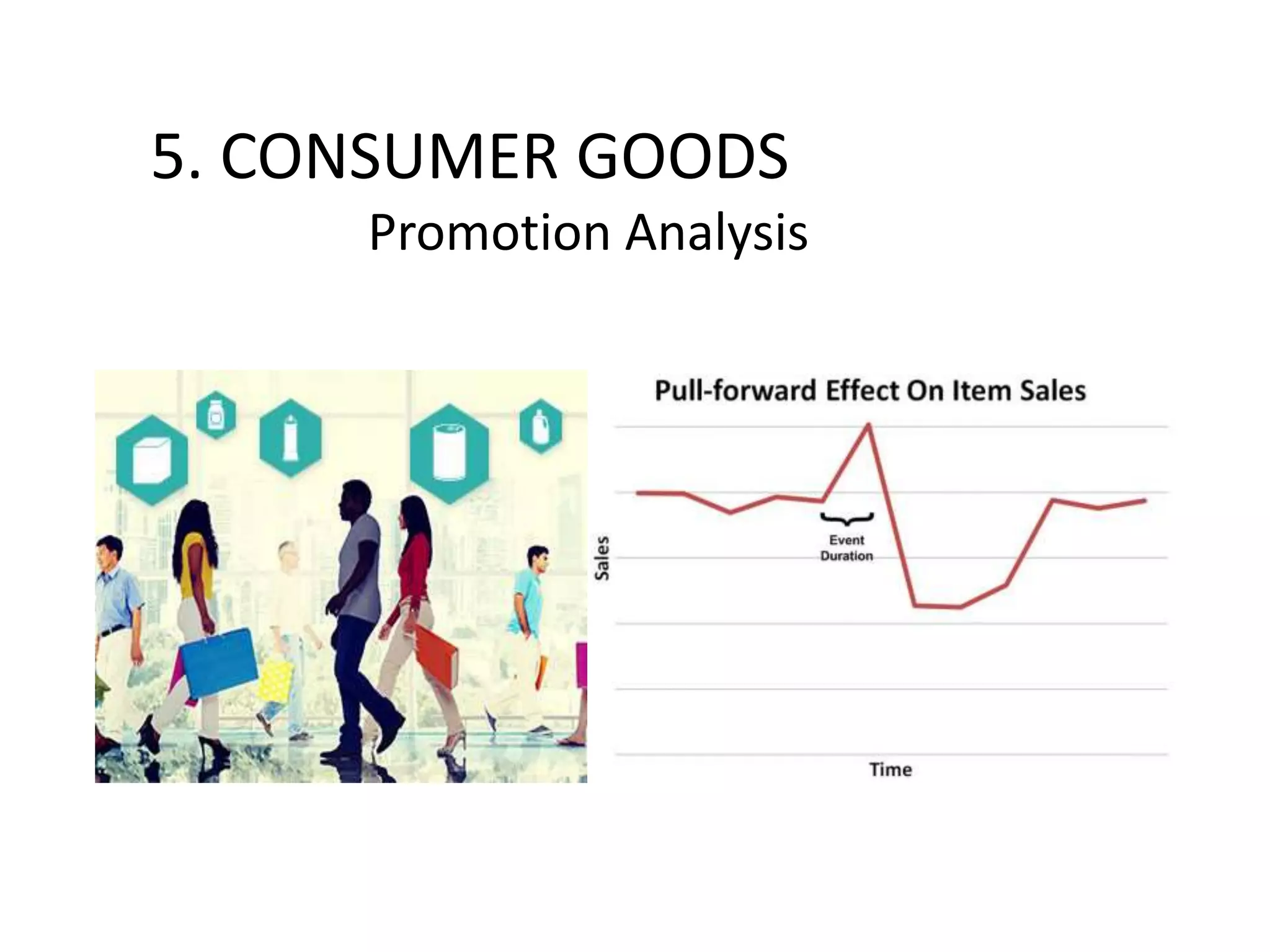 5. CONSUMER GOODS
Promotion Analysis
 