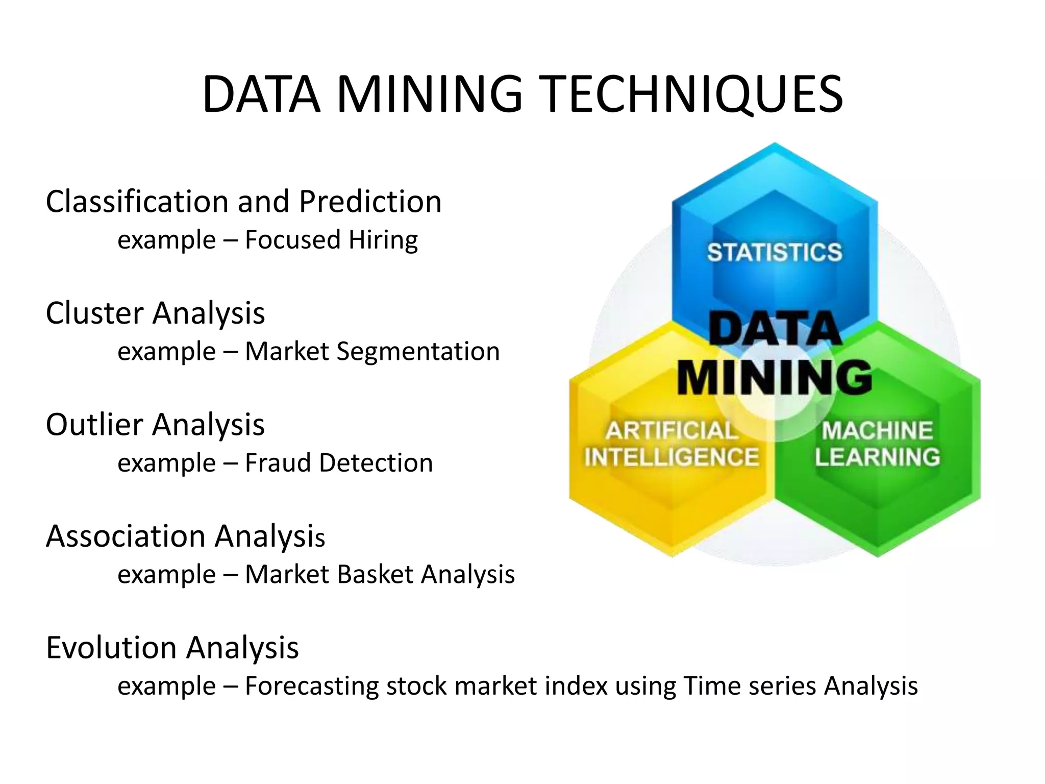 DATA MINING TECHNIQUES
Classification and Prediction
example – Focused Hiring
Cluster Analysis
example – Market Segmentation
Outlier Analysis
example – Fraud Detection
Association Analysis
example – Market Basket Analysis
Evolution Analysis
example – Forecasting stock market index using Time series Analysis
 