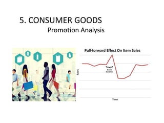 5. CONSUMER GOODS
Promotion Analysis
 