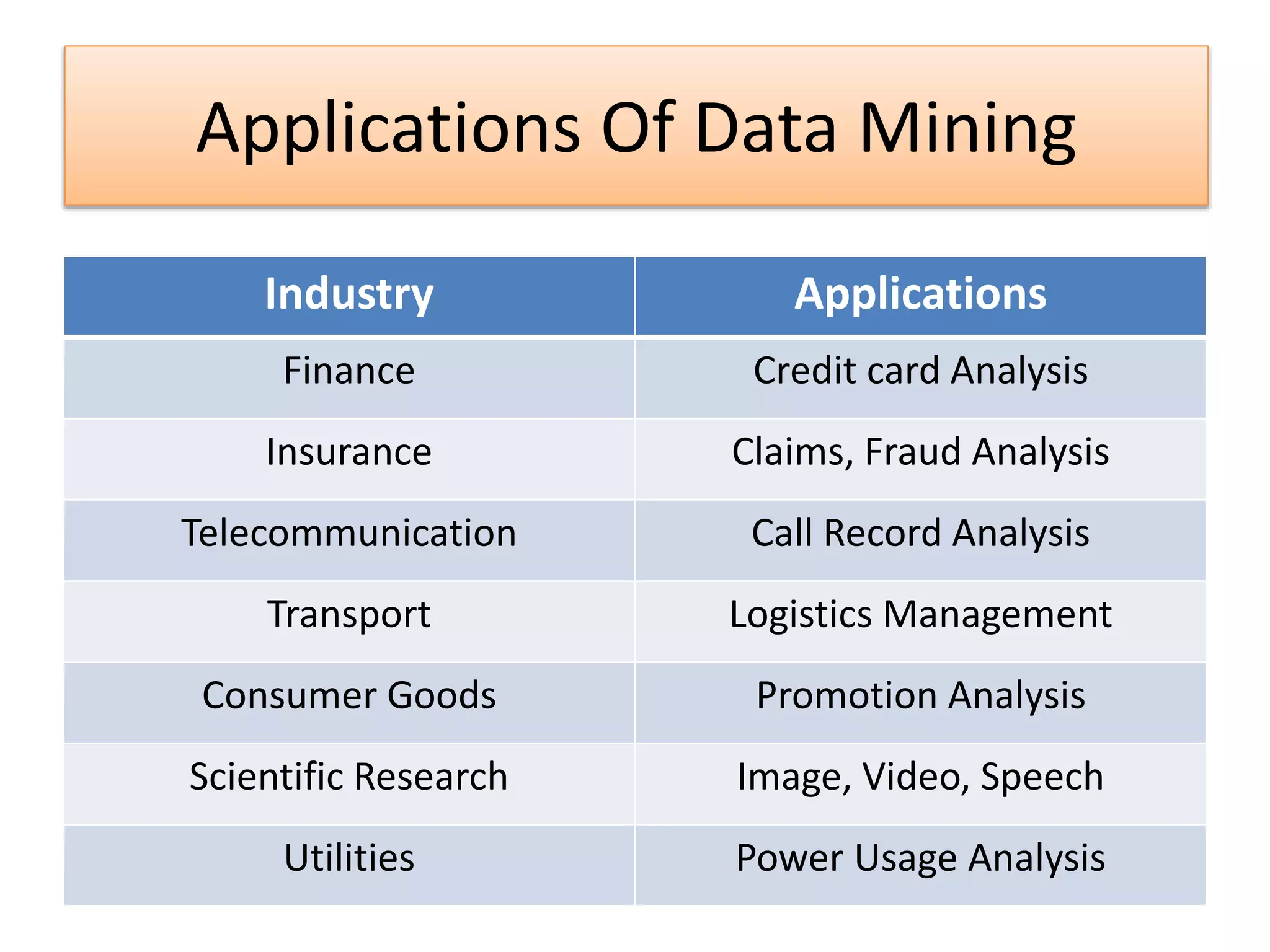 Data mining | PPT
