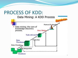 Data mining | PPTX