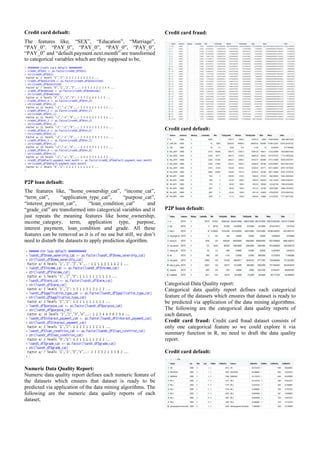 Credit card default:
The features like, “SEX”, “Education”, “Marriage”,
“PAY_0”. “PAY_0”, “PAY_0”, “PAY_0”, “PAY_0”,
“PAY_0” and “default.payment.next.month” are transformed
to categorical variables which are they supposed to be,
P2P loan default:
The features like, “home_ownership_cat”, “income_cat”,
“term_cat”, “application_type_cat”, “purpose_cat”,
“interest_payment_cat”, “loan_condition_cat” and
“grade_cat” are transformed into categorical variables and it
just repeats the meaning features like home_ownership,
income_category, term, application type, purpose,
interest payment, loan_condition and grade. All these
features can be removed as it is of no use but still, we don’t
need to disturb the datasets to apply prediction algorithm.
Numeric Data Quality Report:
Numeric data quality report defines each numeric feature of
the datasets which ensures that dataset is ready to be
predicted via application of the data mining algorithms. The
following are the numeric data quality reports of each
dataset,
Credit card fraud:
Credit card default:
P2P loan default:
Categorical Data Quality report:
Categorical data quality report defines each categorical
feature of the datasets which ensures that dataset is ready to
be predicted via application of the data mining algorithms.
The following are the categorical data quality reports of
each dataset,
Credit card fraud: Credit card fraud dataset consists of
only one categorical feature so we could explore it via
summary function in R, no need to draft the data quality
report.
Credit card default:
 