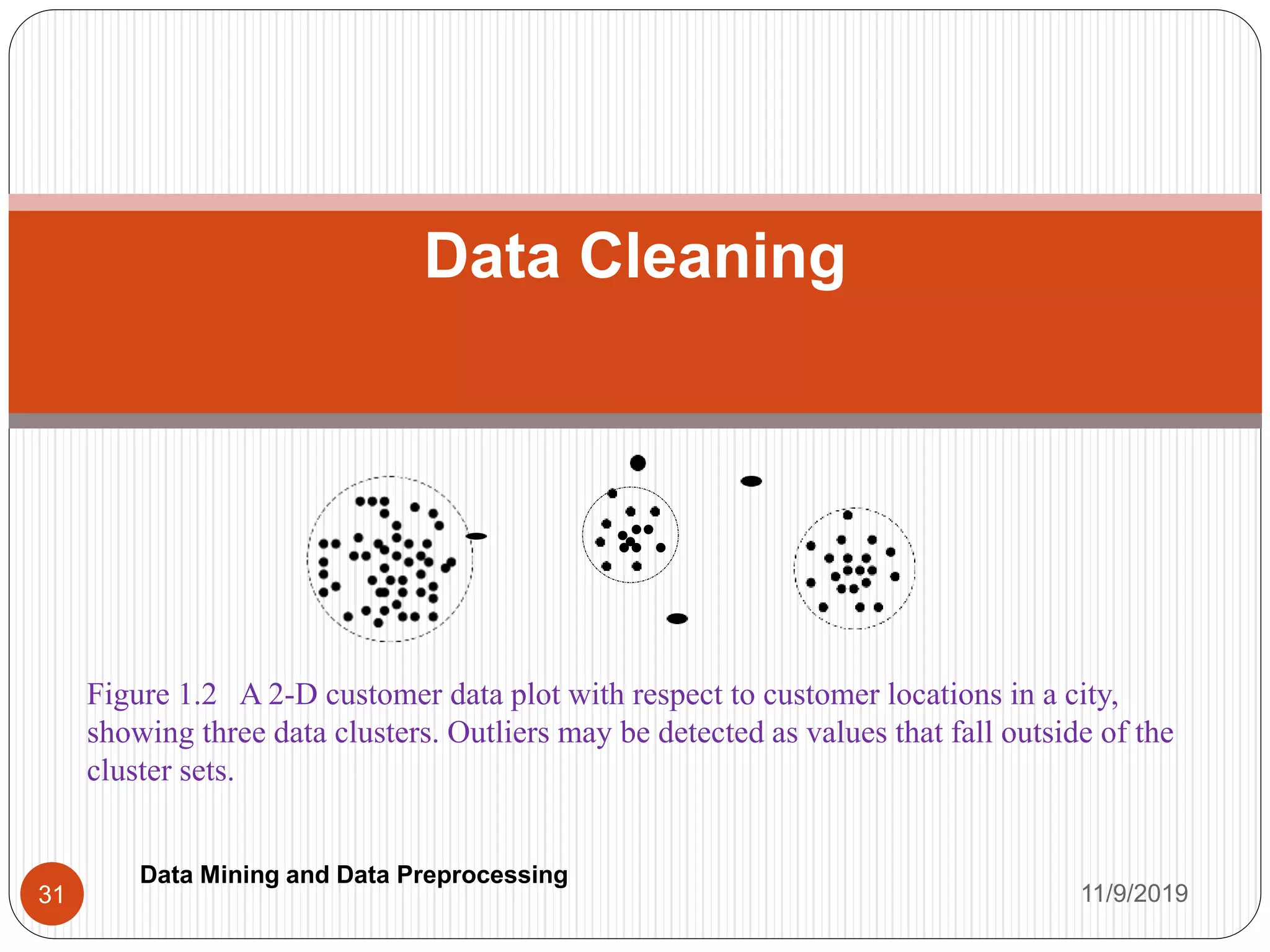 Data Cleaning
11/9/201931
Data Mining and Data Preprocessing
Figure 1.2 A 2-D customer data plot with respect to customer locations in a city,
showing three data clusters. Outliers may be detected as values that fall outside of the
cluster sets.
 