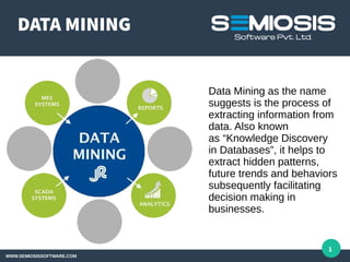 DATA MINING
WWW.SEMIOSISSOFTWARE.COM
1
Data Mining as the name
suggests is the process of
extracting information from
data. Also known
as “Knowledge Discovery
in Databases”, it helps to
extract hidden patterns,
future trends and behaviors
subsequently facilitating
decision making in
businesses.
 
