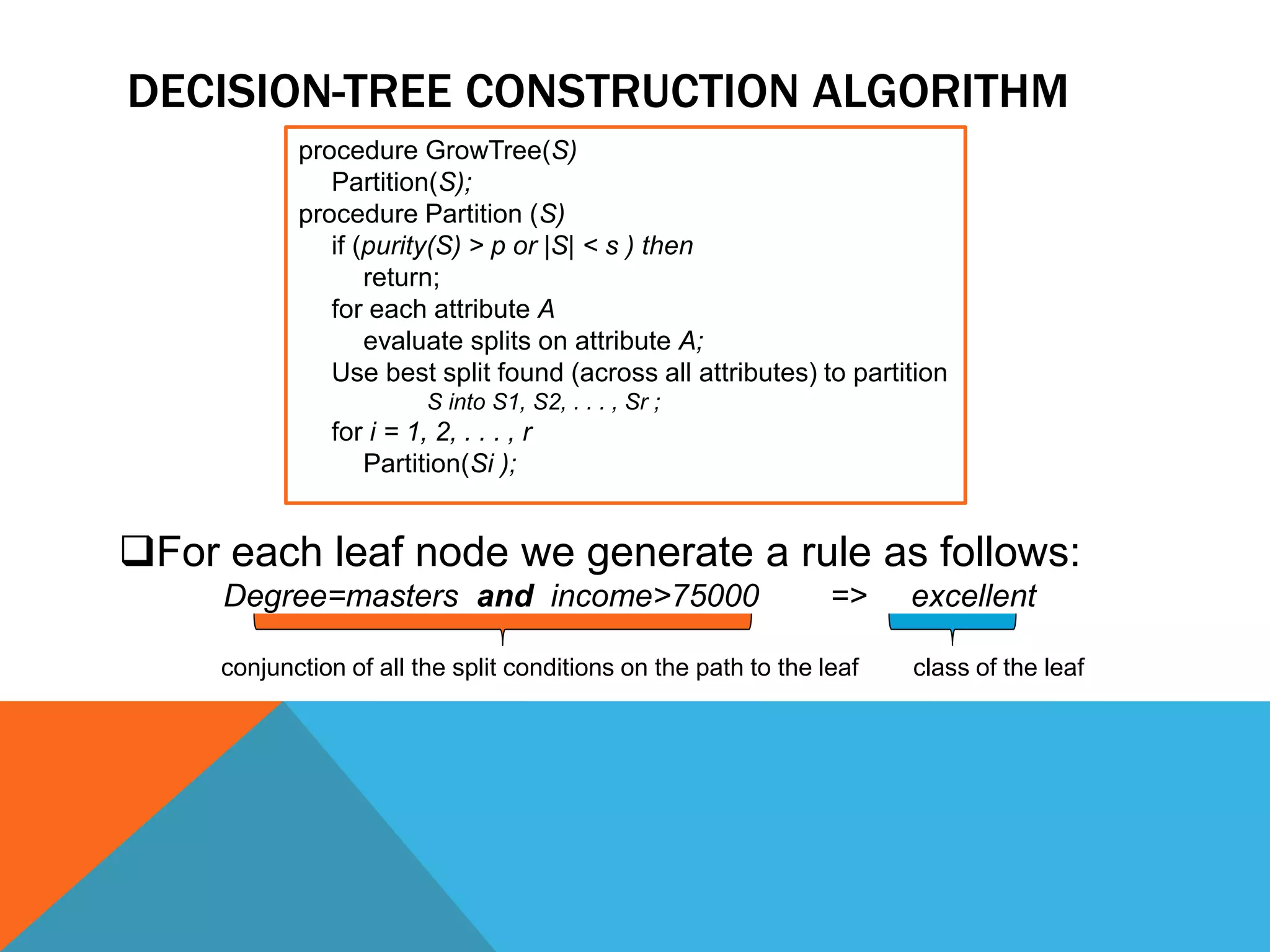 DECISION-TREE CONSTRUCTION ALGORITHM
procedure GrowTree(S)
Partition(S);
procedure Partition (S)
if (purity(S) > p or |S| < s ) then
return;
for each attribute A
evaluate splits on attribute A;
Use best split found (across all attributes) to partition
S into S1, S2, . . . , Sr ;
for i = 1, 2, . . . , r
Partition(Si );
For each leaf node we generate a rule as follows:
Degree=masters and income>75000 => excellent
conjunction of all the split conditions on the path to the leaf class of the leaf
 