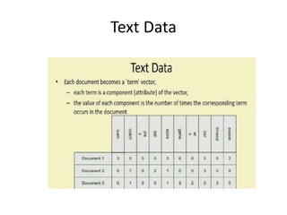 Text Data
 
