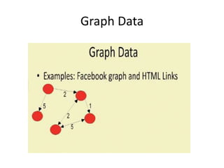 Graph Data
 