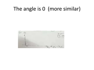 The angle is 0 (more similar)
 
