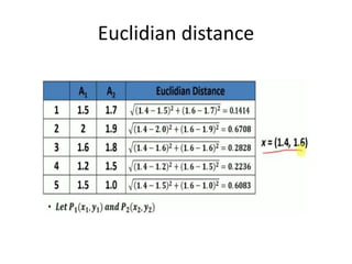 Euclidian distance
 