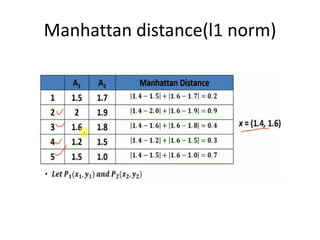 Manhattan distance(l1 norm)
 