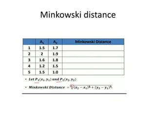 Minkowski distance
 