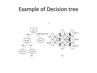 Example of Decision tree
 