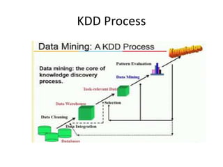 KDD Process
 