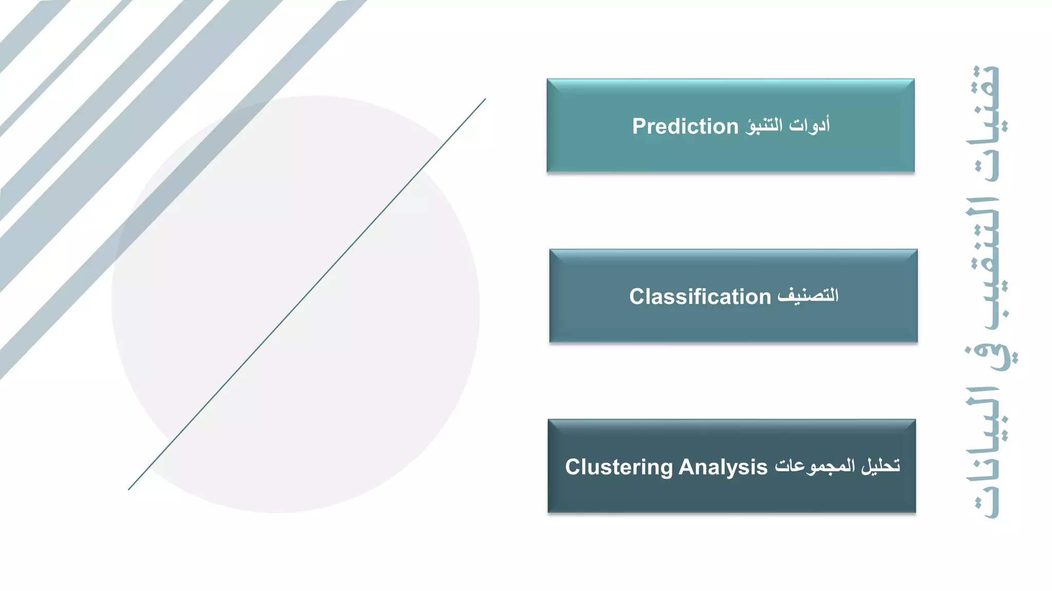 ‫التنبؤ‬ ‫أدوات‬
Prediction
‫البيانات‬
‫في‬
‫التنقيب‬
‫تقنيات‬
‫التصنيف‬
Classification
‫المجموعات‬ ‫تحليل‬
Clustering Analysis
 
