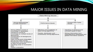 MAJOR ISSUES IN DATA MINING
 