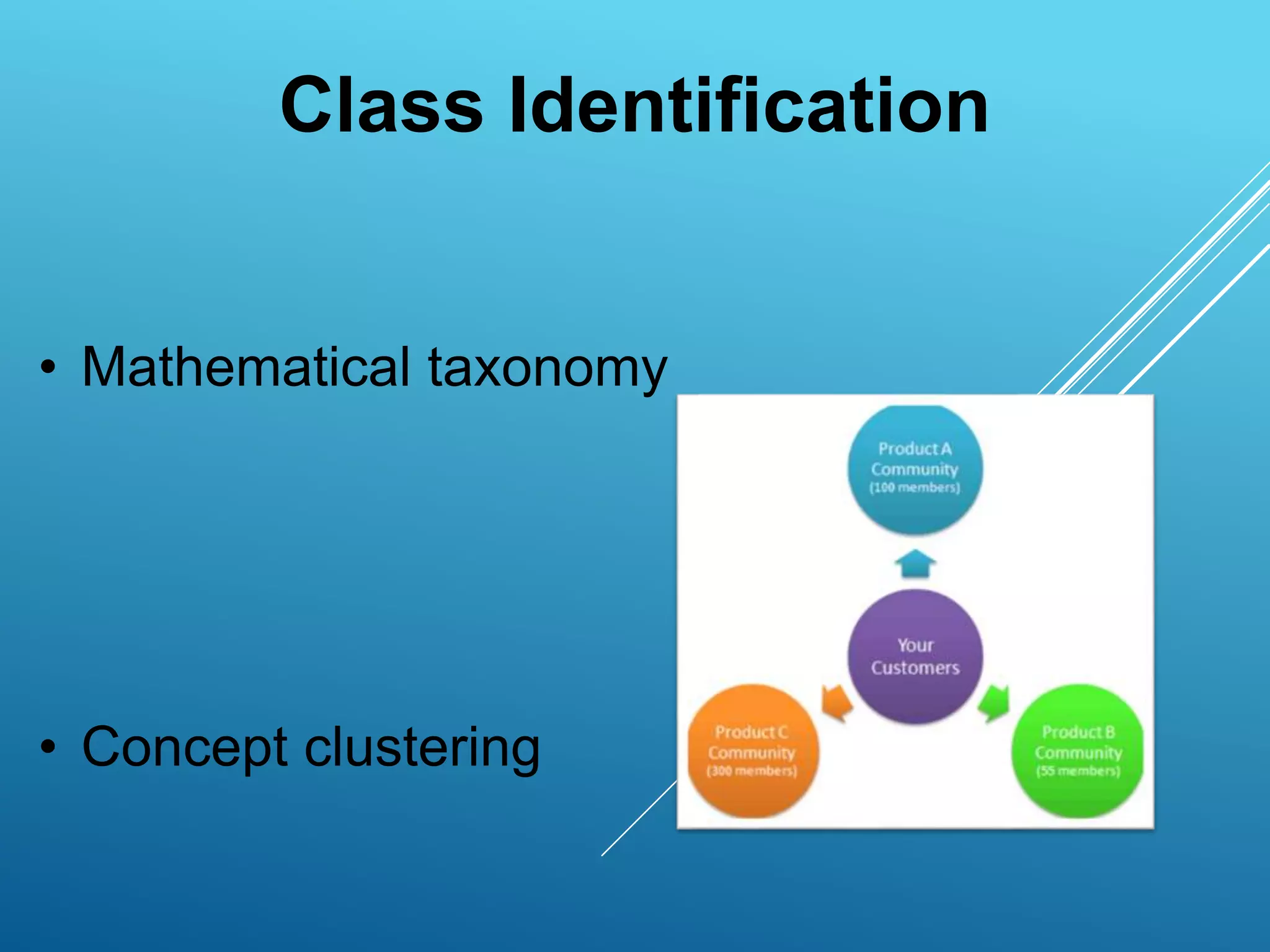 Class Identification
• Mathematical taxonomy
• Concept clustering
 
