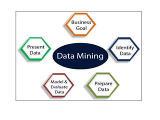 Data mining | PPTX