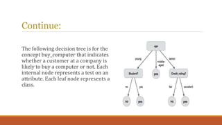 Continue:
The following decision tree is for the
concept buy_computer that indicates
whether a customer at a company is
li...