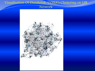 Visualization Of Denshrink-CONA’s Clustering on LFR
Network
 