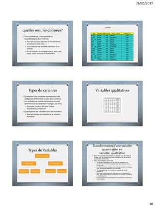 16/05/2017
10
quelles sont les données?
O Une variable est une propriété ou
caractéristique d’un individu
O Exemple: Couleur des yeux d’une personne,
température, état civil, …
O Une collection de variables décrivent à un
individu
O On dit individu ou enregistrement, point, cas,
objet, entité, exemple d’observation
age Revenus Etudiant Taux_crédit Achat_PC
<=30 élevé non faible non
<=30 élevé non excellent non
31…40 élevé non faible oui
>40 moyen non faible oui
>40 faible oui faible oui
>40 faible oui excellent non
31…40 faible oui excellent oui
<=30 moyen non faible non
<=30 faible oui faible oui
>40 moyen oui faible oui
<=30 moyen oui excellent oui
31…40 moyen non excellent oui
31…40 élevé oui faible oui
>40 moyen non excellent non
Variables
Types de variables
O Qualitative: les variables représentent des
catégories différentes au lieu des numéros.
Les opérations mathématiques comme la
somme et la soustraction n’ont pas de sens.
O Exemples: couleur des yeux, niveau
académique, adresse IP
O Quantitative: les variables sont les numéros
O Exemple: poids, la température, le nombre
d’enfants
Variables qualitatives
Types de Variables
Types de Variables
Qualitatives Quantitatives
Nominales Ordinales Discrètes Continues
Transformation d’une variable
quantitative en
variable qualitative
O Pour les variables discrètes: considérer que les valeurs
prises par la variable sont les modalités de la variable
qualitative (ordonnée)
O Pour les variables continues:
O on divise l’intervalle[a; b[ où varie la variable en un
certain nombre d’intervalles [a ; x1[, [x1 ; x2[, [xi; x i+1[ … ,
[x p-1; b[ et
O on dénombre pour chaque intervalle le nombre d’individus
dont la mesure appartient à l’intervalle
O En règle générale, on choisit des classes de même
amplitude.
O Pour que la distributionen fréquencesoit intéressante, il
faut que chaque classe comprenne un nombre « suffisant
» d’individus(ni )
O Si la longueur des intervalles est trop grande, on perd trop
d’information
 