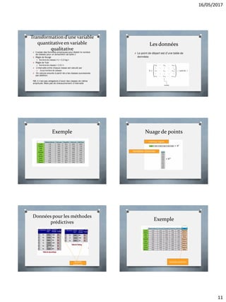 16/05/2017
11
Transformation d’une variable
quantitative en variable
qualitative
O Il existe des formules empiriques pour établir le nombre
de classes pour un échantillon de taille n
O Règle de Sturge
O Nombre de classes =1 + 3.3 log n
O Règle de Yule
O Nombre de classes = 2.5√ n
O L’intervalle entre chaque classe est calculé par
O (b-a)/nombre de classes
O On calcule ensuite à partir de a les classes successives
par addition.
NB: il n’est pas obligatoire d’avoir des classes de même
amplitude. Mais pas de chevauchement d’intervalle
Les données
O Le point de départ est d’une table de
données:
i
Exemple Nuage de points
Individus -Lignes
Variables- Colonnes
Données pour les méthodes
prédictives
²
Variable
prédictive
Exemple
Variable prédictive
 