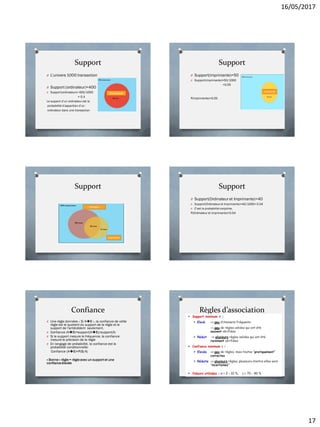 16/05/2017
17
Support
O L’univers 1000 transaction
O Support (ordinateur)=400
O Support(ordinateur)= 400/1000
= 0.4
Le support d’un ordinateur est la
probabilité d’apparition d’un
ordinateur dans une transaction
Ordinateur
Support
O Support(imprimante)=50
O Support(imprimante)=50/1000
=0.05
P(imprimante)=0.05
Imprimante
Support
Ordinateur
imprimante
Support
O Support(Ordinateur et Imprimante)=40
O Support(Ordinateuret Imprimante)=40/1000= 0.04
O C’est la probabilité conjointe,
P(Ordinateur et imprimante)=0.04
Confiance
O Une règle données « Si AB », la confiance de cette
règle est le quotient du support de la règle et le
support de l’antécédent seulement.
O Confiance (AB)=support(AB)/support(A)
O Si le support mesure la fréquence, la confiance
mesure la précision de la règle
O En langage de probabilité, la confiance est la
probabilité conditionnelle:
Confiance (AB)=P(B/A)
« Bonne » règle = règle avec un support et une
confiance élevée
Règles d’association
 