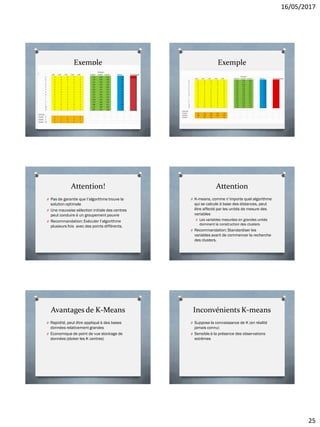16/05/2017
25
Exemple Exemple
Attention!
O Pas de garantie que l’algorithme trouve la
solution optimale
O Une mauvaise sélection initiale des centres
peut conduire à un groupement pauvre
O Recommandation: Exécuter l’algorithme
plusieurs fois avec des points différents.
Attention
O K-means, comme n’importe quel algorithme
qui se calcule à base des distances, peut
être affecté par les unités de mesure des
variables
O Les variables mesurées en grandes unités
dominent la construction des clusters
O Recommandation: Standardiser les
variables avant de commencer la recherche
des clusters.
Avantages de K-Means
O Rapidité, peut être appliqué à des bases
données relativement grandes
O Economique de point de vue stockage de
données (stoker les K centres)
Inconvénients K-means
O Suppose la connaissance de K (en réalité
jamais connu)
O Sensible à la présence des observations
extrêmes
 