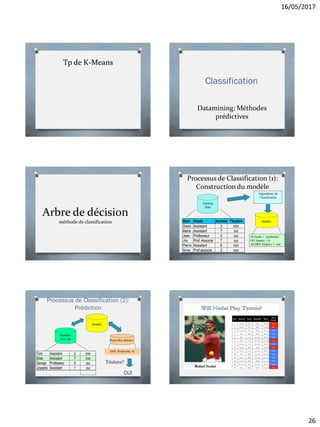 16/05/2017
26
Tp de K-Means
Datamining: Méthodes
prédictives
Classification
Arbre de décision
méthode de classification
Processus de Classification (1):
Construction du modèle
Training
Data
Nom Grade Années Titulaire
David Assistant 3 non
Marie Assistant 7 oui
Jean Professeur 2 oui
Jim Prof. Associé 7 oui
Pierre Assistant 6 non
Anne Prof associé 3 non
Algorithmes de
Classification
SI Grade = ‘professeur’
OU Années > 6
ALORS Titulaire = ‘oui’
Modèle
Modèle
Données
Pour test
Tom Assistant 2 non
Elise Assistant 7 non
George Professeur 5 oui
Josephe Assistant 7 oui
Nouvelles données
(Jeff, Professeur, 4)
Titulaire?
OUI
Processus de Classification (2):
Prédiction
 