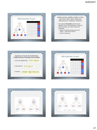 16/05/2017
27
quelles sont les variables à utiliser et dans
quel ordre? Quel critère utilisé pour
sélectionner la «meilleure» division?
O Les mesures d'impureté suivantes seront
utilisées: l’erreur de classification, l’indice de
GINI et l’entropie, pour cela se définie la
probabilité:
O p(j/t) =la probabilité d’appartenance à la
classe « j » étant dans le Nœud t.
O Souvent notée par pj
Question #2: l’erreur de classification,
l’indice de Gini et l’entropie seront utilisés
O Erreur de classification:
O Indice de Gini
O Entropie:
 