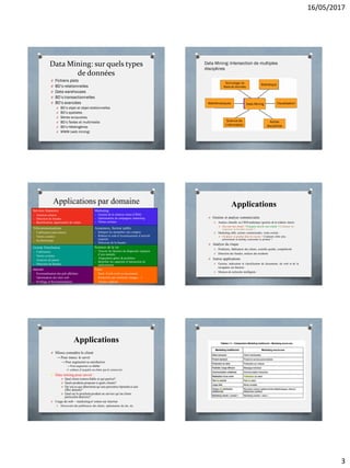 16/05/2017
3
Data Mining: sur quels types
de données
O Fichiers plats
O BD’s relationnelles
O Data warehouses
O BD’s transactionnelles
O BD’s avancées
O BD’s objet et objet-relationnelles
O BD’s spatiales
O Séries temporelles
O BD’s Textes et multimedia
O BD’s Hétérogènes
O WWW (web mining)
Data Mining: Intersection de multiples
disciplines
Statistique
Technologie de
Base de données
Visualisation
Autres
disciplines
Science de
l’information
Mathématiques Data Mining
Applications par domaine
Fouille de données
Services financiers
– Attrition (churn)
– Détection de fraudes
– Identification opportunités de ventes
Marketing
– Gestion de la relation client (CRM)
– Optimisation de campagnes marketing
– Ventes croisées
Télécommunications
– Fidélisation (anti-churn)
– Ventes croisées
– Incidentologie
Assurances, Secteur public
– Indiquer les anomalies des comptes
– Réduire le coût d’investissement d’activité
suspecte
– Détection de la fraudes
Grande Distribution
– Fidélisation
– Ventes croisées
– Analyses de panier
– Détection de fraudes
Sciences de la vie
– Trouver les facteurs de diagnostic typiques
d’une maladie
– Alignement gênes & protéïnes
– Identifier les capacités d’interaction de
médicaments
Internet
– Personnalisation des pub affichées
– Optimisation des sites web
– Profilage et Recommendation
Autre
– Rech. d’info (web ou document)
– Recherche par similarité (images…)
– Analyse spatiale…
Applications
O Gestion et analyse commerciales
O Analyse clientèle ou CRM analytique (gestion de la relation client) :
O Qui sont mes clients ? Pourquoi sont-ils mes clients ? Comment les
conserver ou les faire revenir ?
O Marketing ciblé, actions commerciales, vente croisée :
O Où placer ce produit dans les rayons ? Comment cibler plus
précisément le mailing concernant ce produit ?
O Analyse du risque
O Prédiction, fidélisation des clients, contrôle qualité, compétitivité
O Détection des fraudes, analyse des incidents
O Autres applications
O Gestion, indexation et classification de documents, du web et de la
navigation sur Internet.
O Moteurs de recherche intelligents
Applications
O Mieux connaître le client
→ Pour mieux le servir
→ Pour augmenter sa satisfaction
→ Pour augmenter sa fidélité
(+ coûteux d’acquérir un client que le conserver)
O Data mining pour savoir :
O Quel client restera fidèle et qui partira?
O Quels produits proposer à quels clients?
O Qu’est-ce qui détermine qu’une personne répondra à une
offre donnée?
O Quel est le prochain produit ou service qu’un client
particulier désirera?
O Usage du web – marketinget ventes sur internet
O Découverte des préférences des clients, optimisation du site, etc.
 